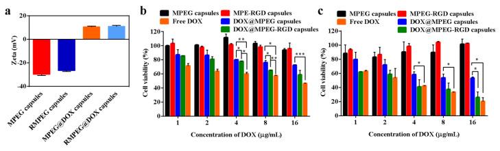 https://cdn.ncbi.nlm.nih.gov/pmc/blobs/5a41/7285215/b9b72197650a/polymers-12-01124-g006.jpg