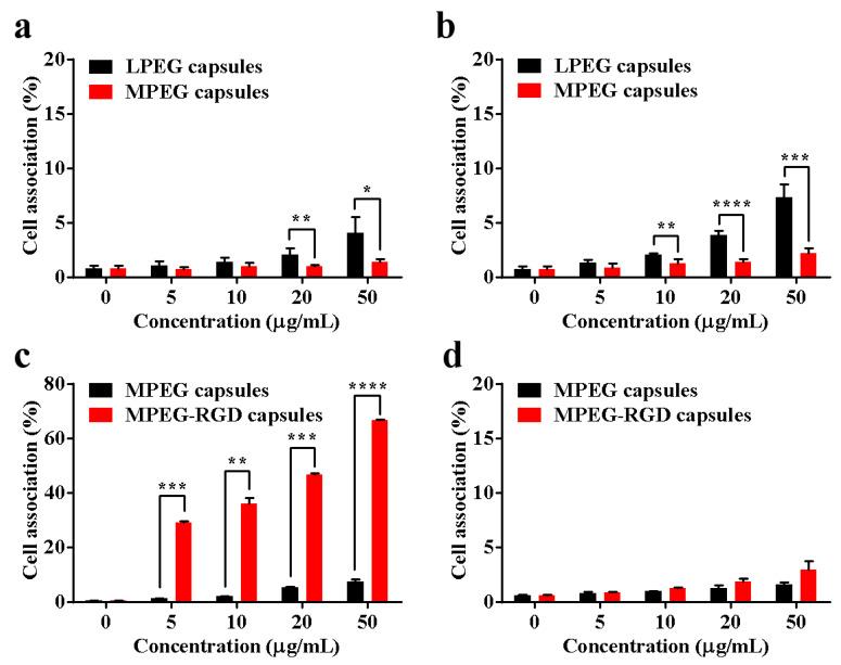 https://cdn.ncbi.nlm.nih.gov/pmc/blobs/5a41/7285215/f7fd32032604/polymers-12-01124-g004.jpg