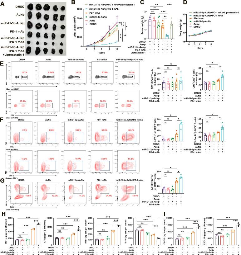 https://cdn.ncbi.nlm.nih.gov/pmc/blobs/5a41/9226924/09302d83ae59/jitc-2021-004381f06.jpg