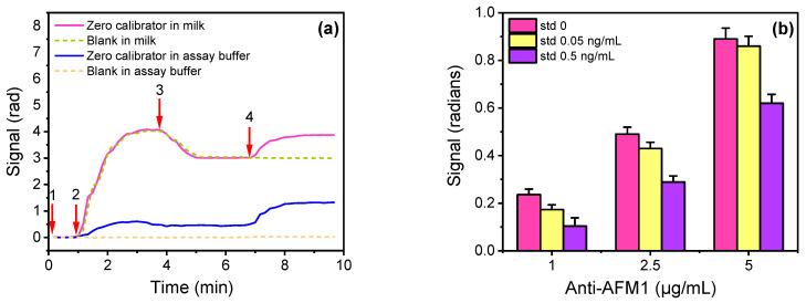 https://cdn.ncbi.nlm.nih.gov/pmc/blobs/5a42/10296510/3d2eccac8f17/biosensors-13-00592-g003.jpg