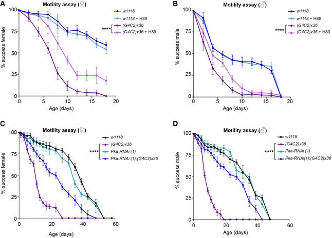 https://cdn.ncbi.nlm.nih.gov/pmc/blobs/5a43/8724771/33250c224964/EMBJ-41-e105026-g010.jpg