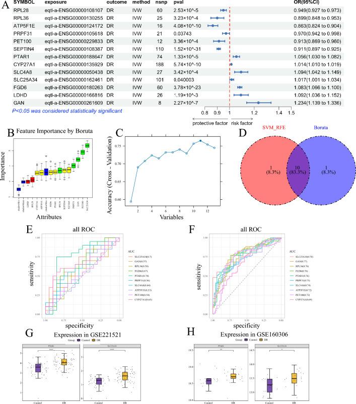https://cdn.ncbi.nlm.nih.gov/pmc/blobs/5a44/11706200/7d0dee4e26a1/12967_2024_6038_Fig3_HTML.jpg