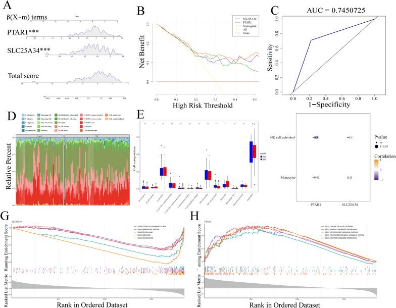 https://cdn.ncbi.nlm.nih.gov/pmc/blobs/5a44/11706200/82f142072dcf/12967_2024_6038_Fig4_HTML.jpg