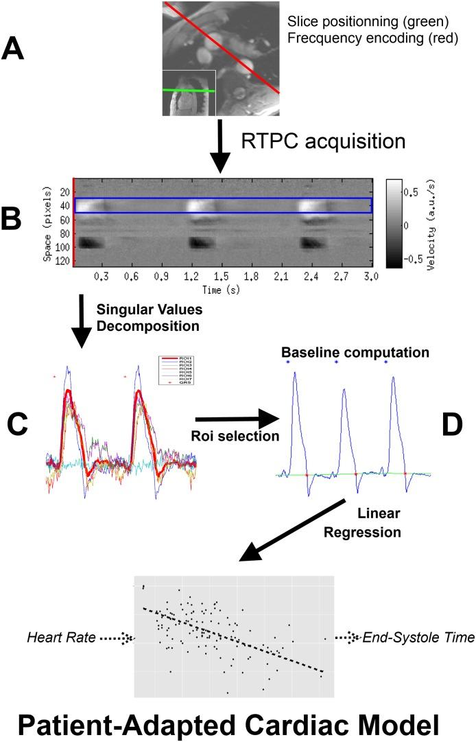 https://cdn.ncbi.nlm.nih.gov/pmc/blobs/5a44/5466307/b4cf7bfce594/pone.0179011.g002.jpg