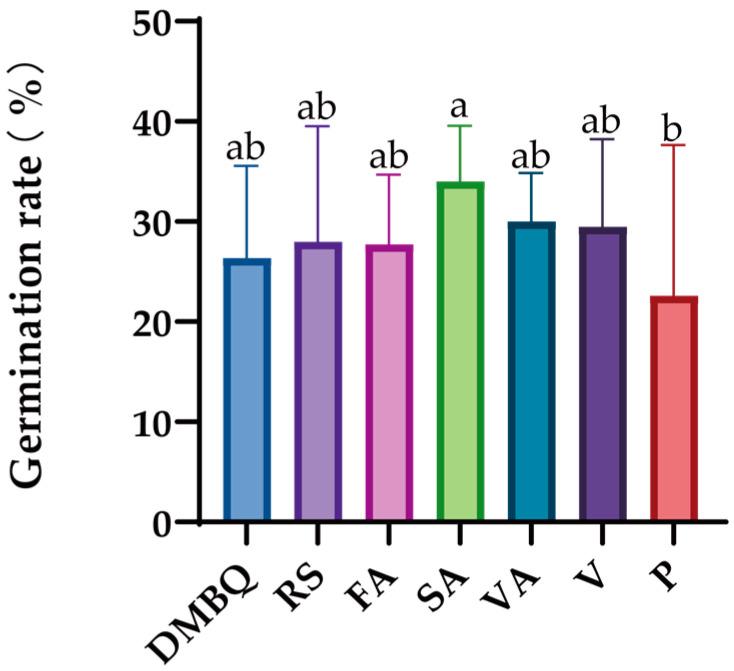 https://cdn.ncbi.nlm.nih.gov/pmc/blobs/5a45/11989357/ed6ae01f2b76/ijms-26-03300-g005.jpg