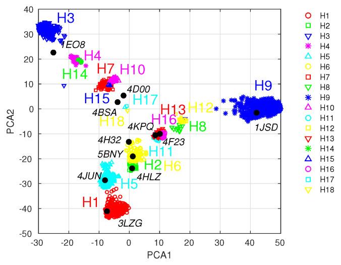 https://cdn.ncbi.nlm.nih.gov/pmc/blobs/5a46/11755667/ba140868ab8d/antibodies-14-00006-g007.jpg