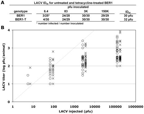https://cdn.ncbi.nlm.nih.gov/pmc/blobs/5a46/2916829/ee4310c43814/pone.0011977.g005.jpg