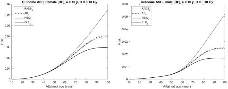 https://cdn.ncbi.nlm.nih.gov/pmc/blobs/5a46/6609593/d0ce5a78ae43/411_2019_794_Fig4_HTML.jpg