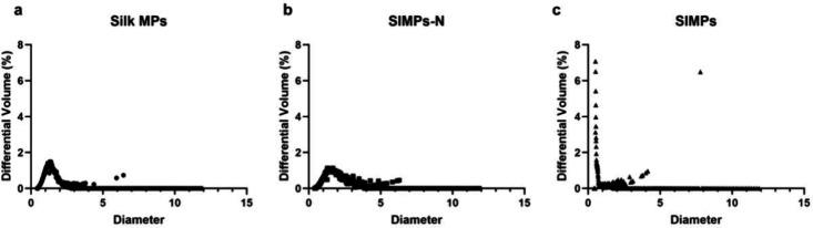 https://cdn.ncbi.nlm.nih.gov/pmc/blobs/5a48/11826889/09e4667ee9d4/am4c17536_0006.jpg