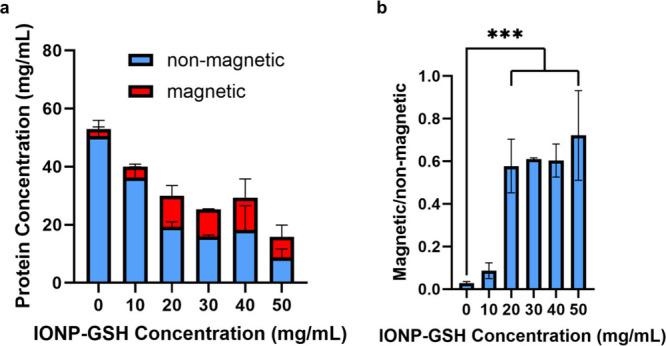 https://cdn.ncbi.nlm.nih.gov/pmc/blobs/5a48/11826889/332b165c1b45/am4c17536_0008.jpg