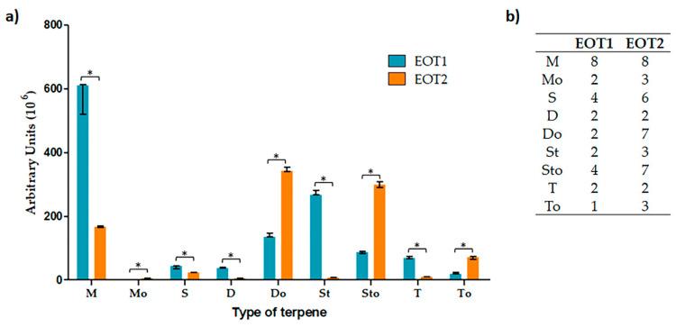 https://cdn.ncbi.nlm.nih.gov/pmc/blobs/5a48/8537694/239f9a90b4bf/molecules-26-06311-g002.jpg