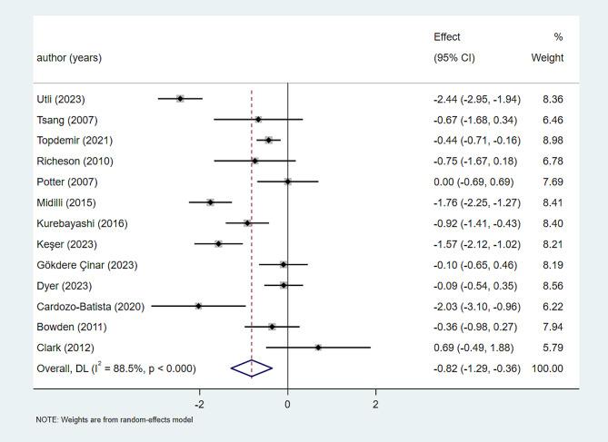 https://cdn.ncbi.nlm.nih.gov/pmc/blobs/5a49/11170819/4f0226372886/12904_2024_1439_Fig4_HTML.jpg