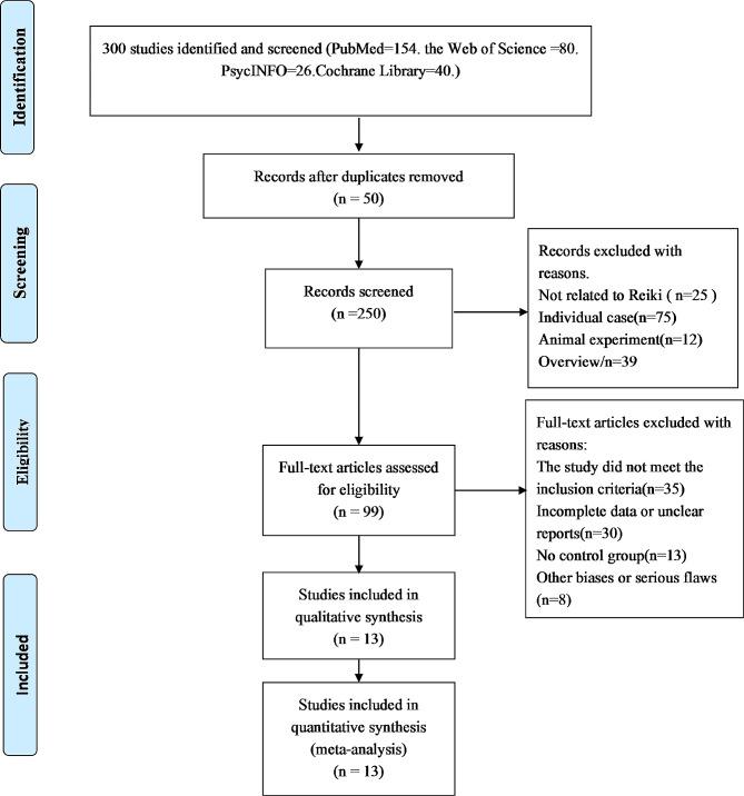 https://cdn.ncbi.nlm.nih.gov/pmc/blobs/5a49/11170819/df3ea5fed778/12904_2024_1439_Fig1_HTML.jpg