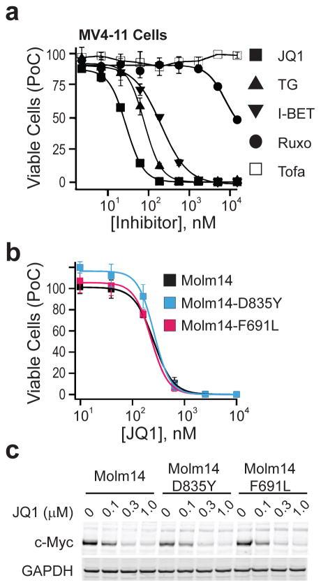 https://cdn.ncbi.nlm.nih.gov/pmc/blobs/5a49/3998711/6fda8e65ee81/nihms559591f5.jpg