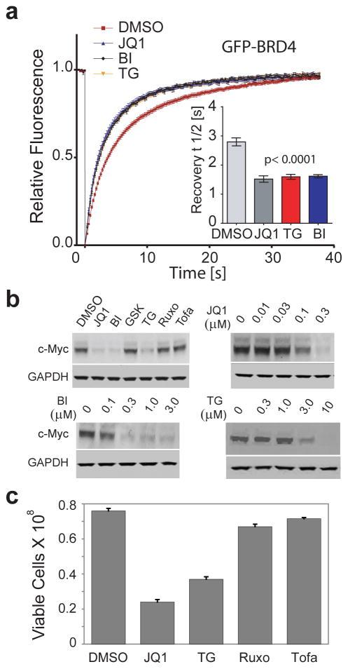 https://cdn.ncbi.nlm.nih.gov/pmc/blobs/5a49/3998711/7af51306d650/nihms559591f2.jpg