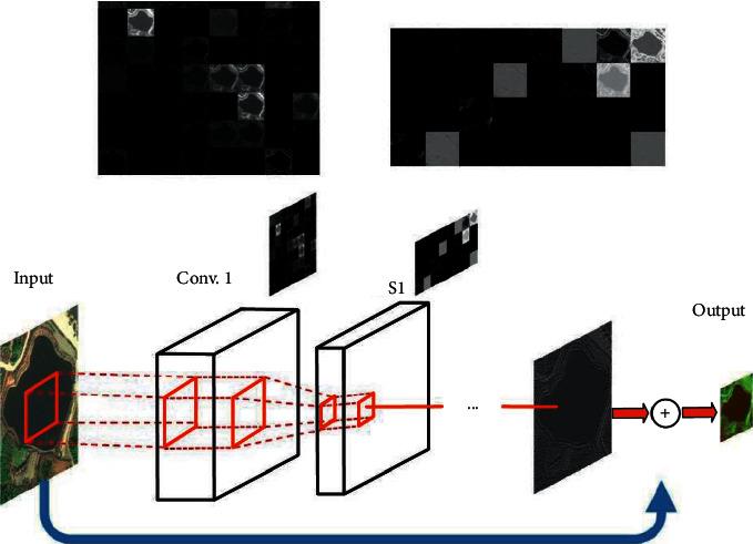 https://cdn.ncbi.nlm.nih.gov/pmc/blobs/5a49/8324366/f06bc98fc78b/CIN2021-7742700.006.jpg