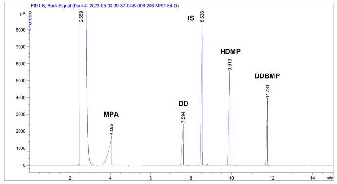 https://cdn.ncbi.nlm.nih.gov/pmc/blobs/5a4a/11722070/62dde8c49436/molecules-30-00052-g009.jpg