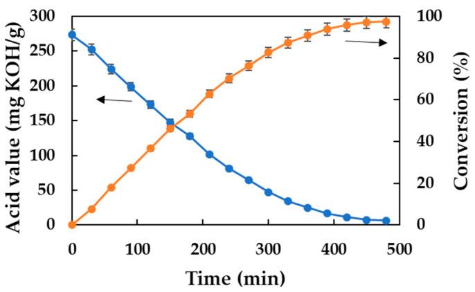 https://cdn.ncbi.nlm.nih.gov/pmc/blobs/5a4a/11722070/6589bf12790b/molecules-30-00052-g002.jpg