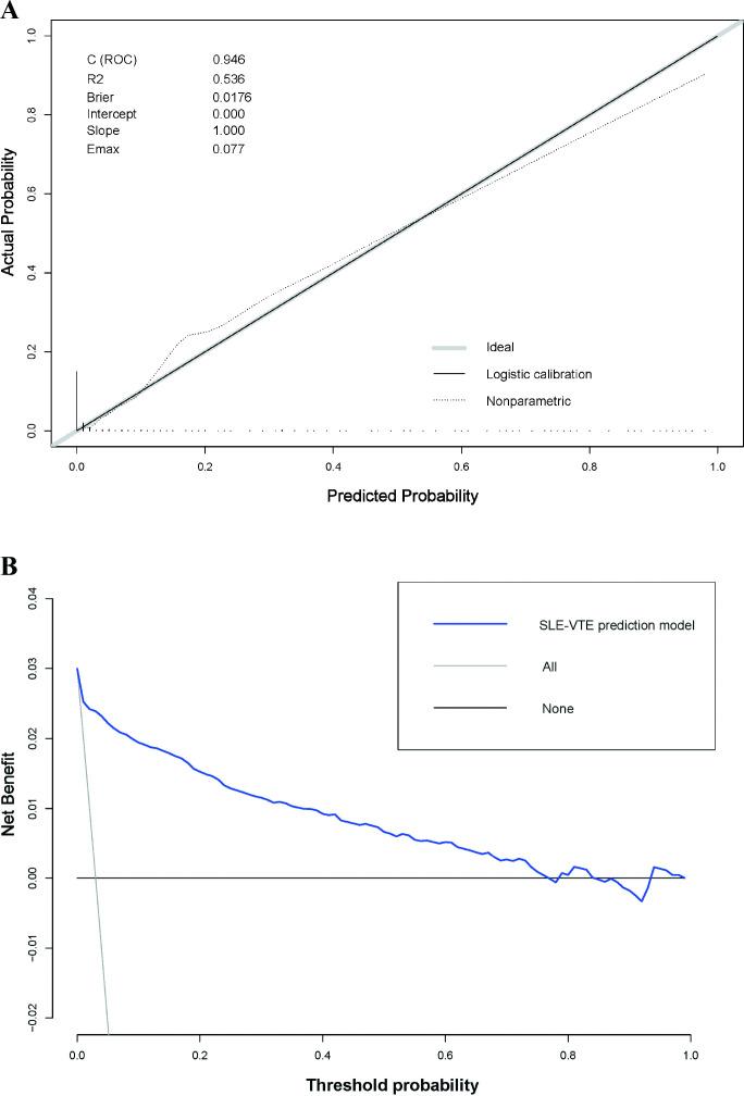 https://cdn.ncbi.nlm.nih.gov/pmc/blobs/5a4b/10668231/c958c659166e/rmdopen-2023-003568f02.jpg