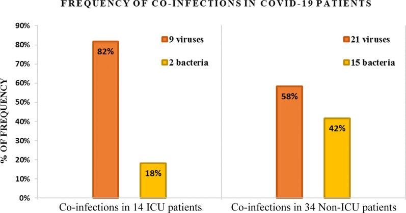 https://cdn.ncbi.nlm.nih.gov/pmc/blobs/5a4b/8201895/c2b5fb8e2069/12985_2021_1594_Fig1_HTML.jpg