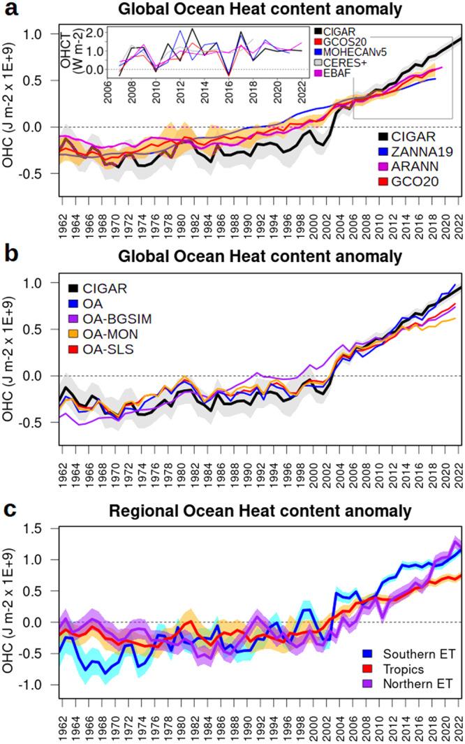 https://cdn.ncbi.nlm.nih.gov/pmc/blobs/5a4c/10791650/c5739b0c92e3/41467_2024_44749_Fig1_HTML.jpg