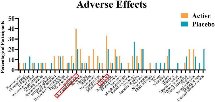 https://cdn.ncbi.nlm.nih.gov/pmc/blobs/5a4c/11696880/3ef3df0c6d5a/41598_2024_83776_Fig2_HTML.jpg