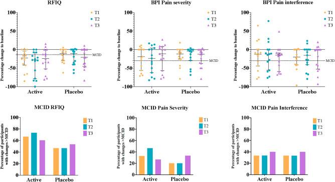 https://cdn.ncbi.nlm.nih.gov/pmc/blobs/5a4c/11696880/452955d1912b/41598_2024_83776_Fig3_HTML.jpg