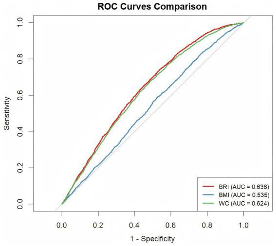 https://cdn.ncbi.nlm.nih.gov/pmc/blobs/5a4d/12343269/7094570cb542/fnut-12-1623766-g004.jpg