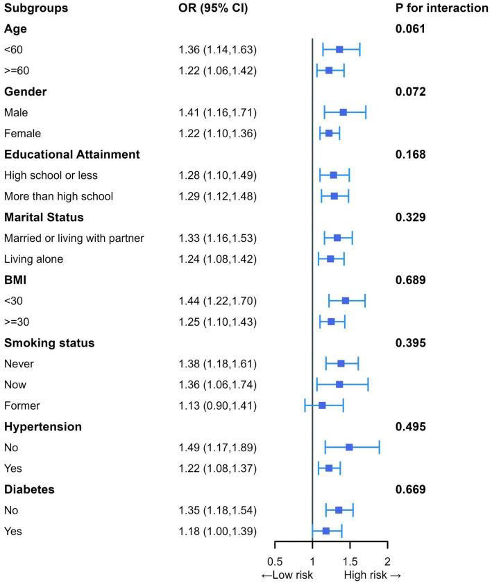 https://cdn.ncbi.nlm.nih.gov/pmc/blobs/5a4d/12343269/d59049eb1147/fnut-12-1623766-g003.jpg