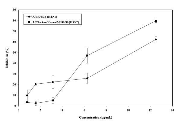 https://cdn.ncbi.nlm.nih.gov/pmc/blobs/5a4f/2989970/1acfd5c93ef3/1743-422X-7-307-4.jpg