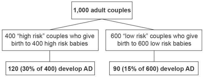 https://cdn.ncbi.nlm.nih.gov/pmc/blobs/5a50/9189742/723beaf2e062/ActaDV-100-12-5771-g003.jpg