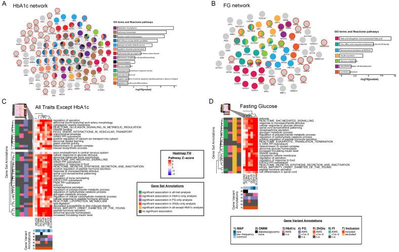 https://cdn.ncbi.nlm.nih.gov/pmc/blobs/5a51/11399760/09e219654651/wellcomeopenres-8-20795-g0000.jpg