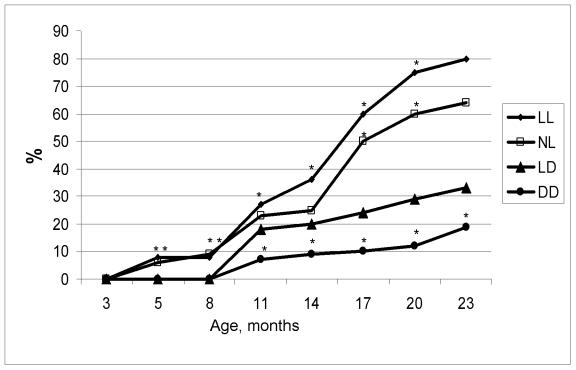 https://cdn.ncbi.nlm.nih.gov/pmc/blobs/5a53/2816394/e5fe029f28b5/aging-01-855-g002.jpg
