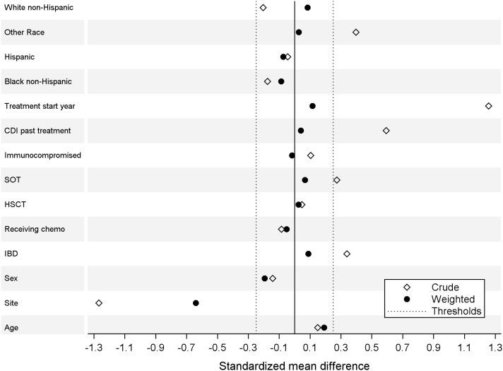 https://cdn.ncbi.nlm.nih.gov/pmc/blobs/5a54/11920915/2ca94cf060b0/S2732494X25000518_fig1.jpg