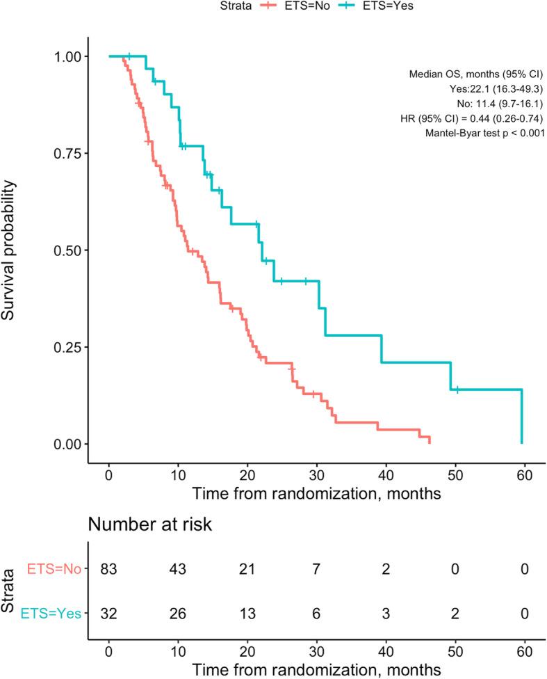 https://cdn.ncbi.nlm.nih.gov/pmc/blobs/5a55/8725442/821c2eccecd4/40644_2021_439_Fig3_HTML.jpg