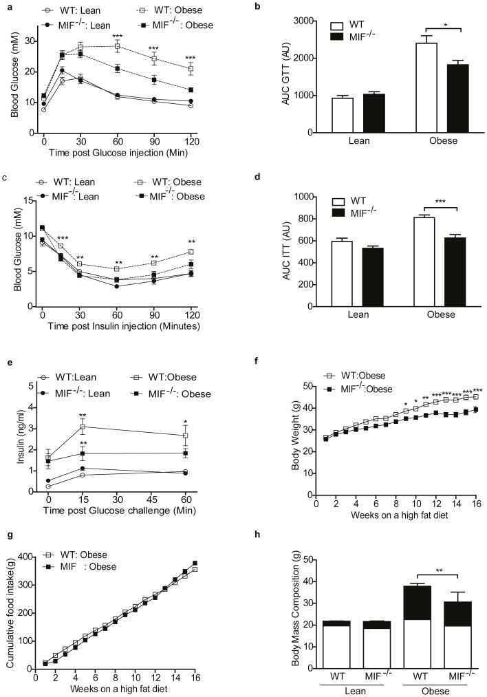 https://cdn.ncbi.nlm.nih.gov/pmc/blobs/5a56/4239060/44d0b0fc000b/pone.0113369.g001.jpg