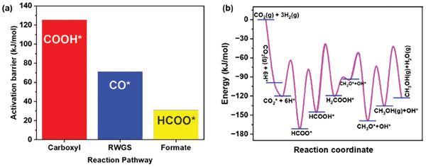 https://cdn.ncbi.nlm.nih.gov/pmc/blobs/5a57/11469785/f81cfd510618/GCH2-8-2400159-g001.jpg