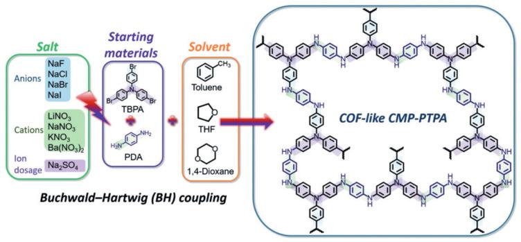 https://cdn.ncbi.nlm.nih.gov/pmc/blobs/5a58/11644149/82bd470c90dd/polymers-16-03267-g027.jpg