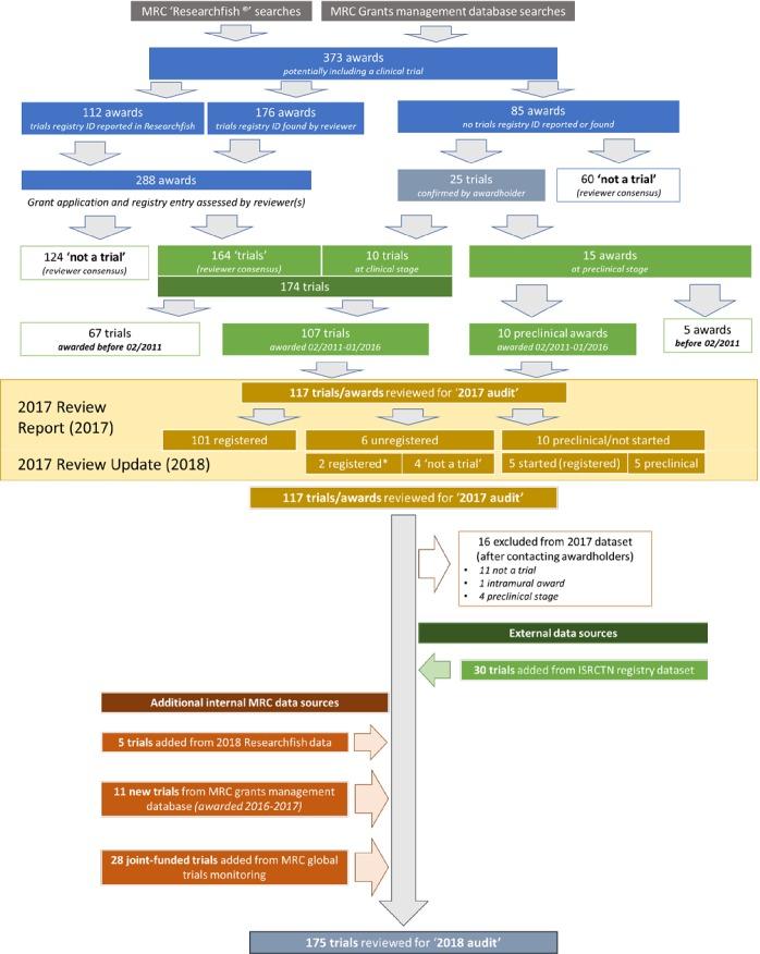 https://cdn.ncbi.nlm.nih.gov/pmc/blobs/5a59/7045207/a9f5fb357c76/bmjopen-2019-035283f01.jpg
