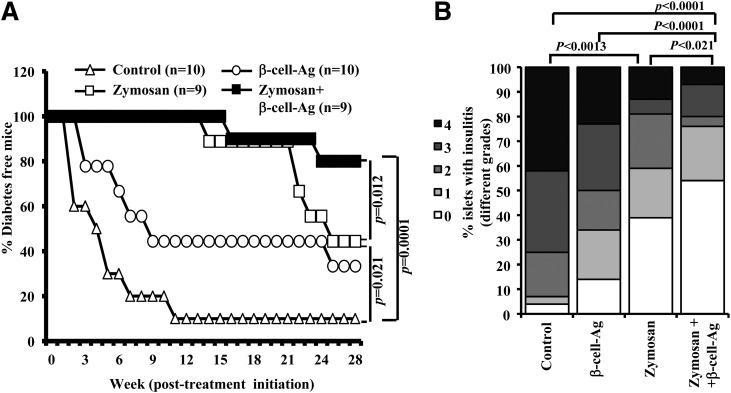 https://cdn.ncbi.nlm.nih.gov/pmc/blobs/5a5b/4375080/b44fcb56a2b7/db141145f5.jpg
