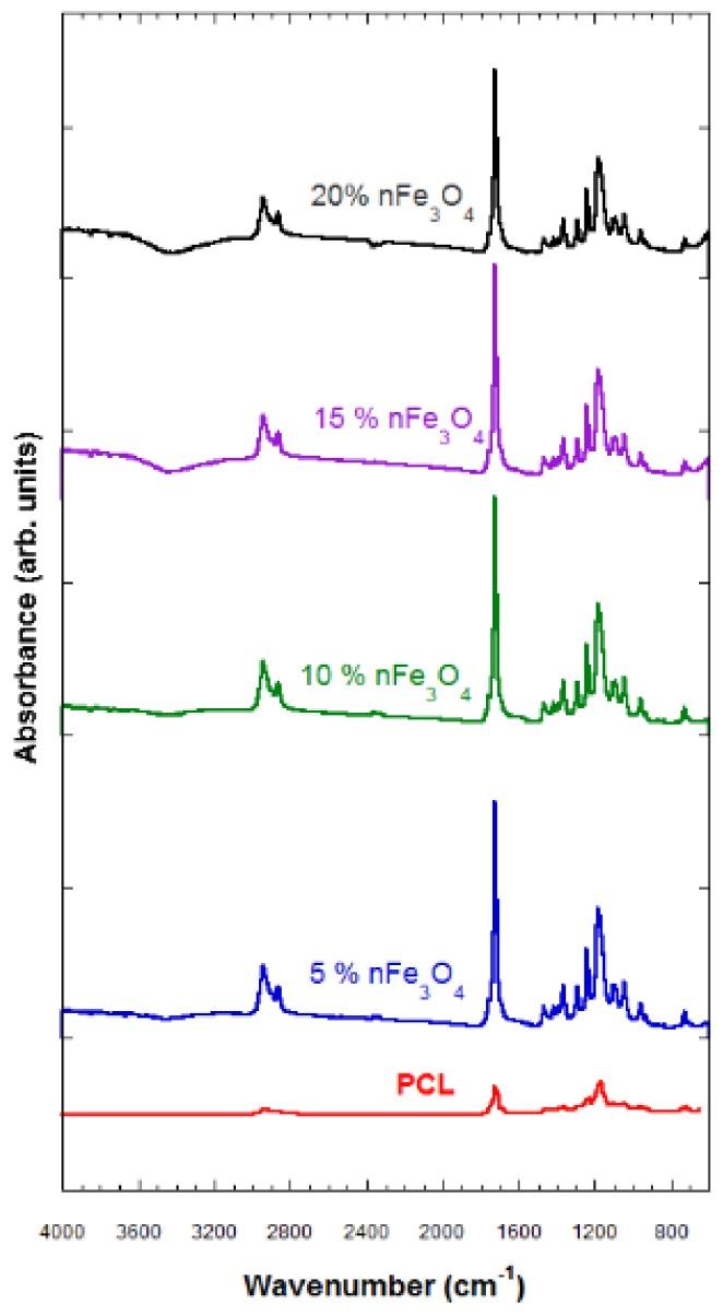 https://cdn.ncbi.nlm.nih.gov/pmc/blobs/5a5b/6926959/09304af947cf/materials-12-03843-g002.jpg