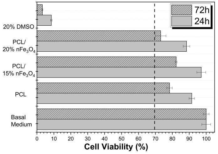 https://cdn.ncbi.nlm.nih.gov/pmc/blobs/5a5b/6926959/76f940a570e3/materials-12-03843-g008.jpg