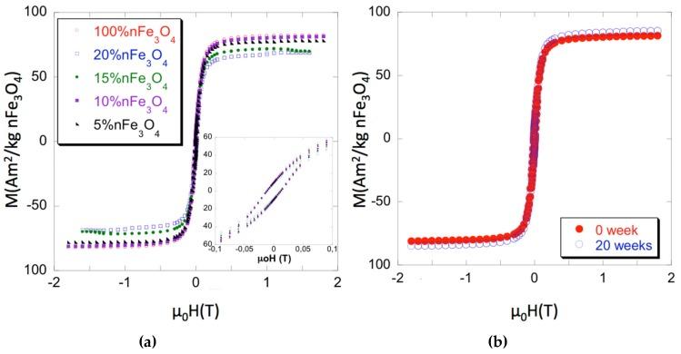 https://cdn.ncbi.nlm.nih.gov/pmc/blobs/5a5b/6926959/883396805626/materials-12-03843-g001.jpg