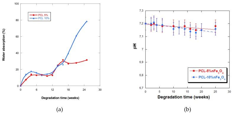 https://cdn.ncbi.nlm.nih.gov/pmc/blobs/5a5b/6926959/8f6e72ab9960/materials-12-03843-g007.jpg