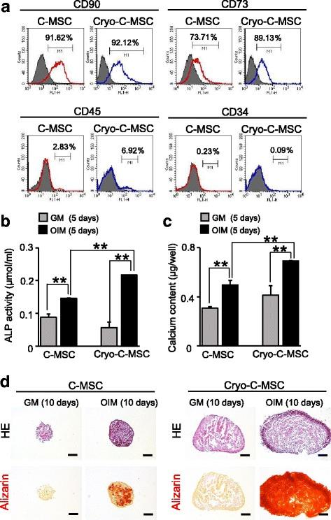 https://cdn.ncbi.nlm.nih.gov/pmc/blobs/5a5d/5863484/34c6ae289868/13287_2018_826_Fig2_HTML.jpg