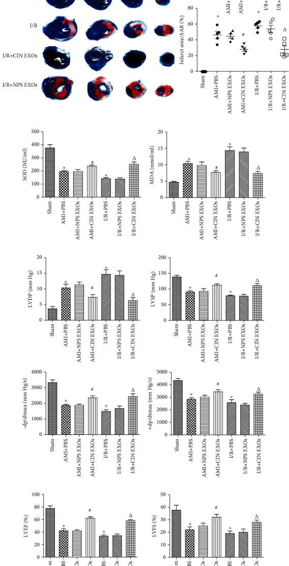 https://cdn.ncbi.nlm.nih.gov/pmc/blobs/5a5d/7815400/00df0d8873d5/OMCL2021-3010548.009.jpg