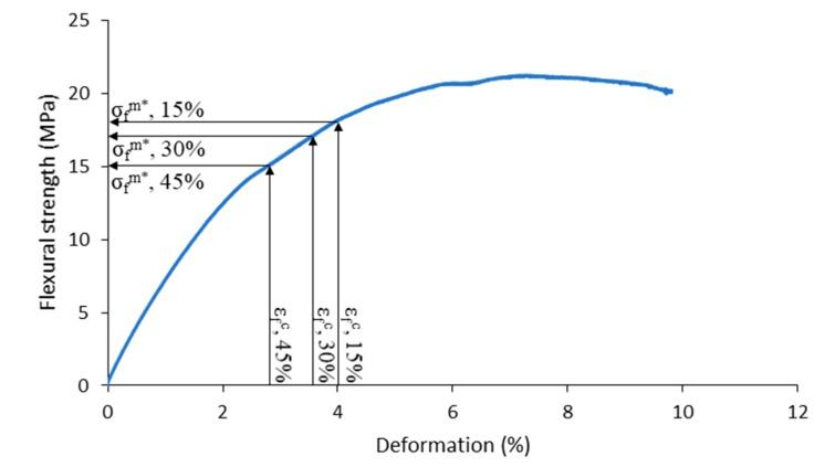 https://cdn.ncbi.nlm.nih.gov/pmc/blobs/5a5e/7249102/6c5642b25caa/molecules-25-02242-g005.jpg