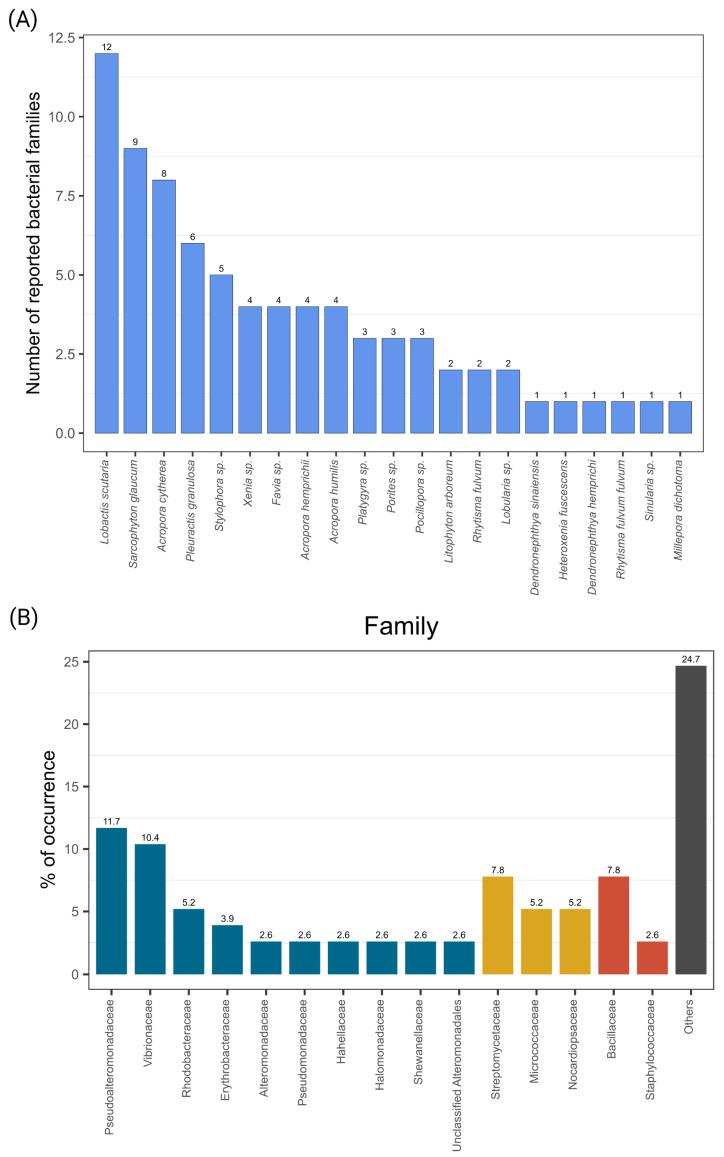 https://cdn.ncbi.nlm.nih.gov/pmc/blobs/5a5f/9787610/3fc4ebc45157/microorganisms-10-02340-g006.jpg