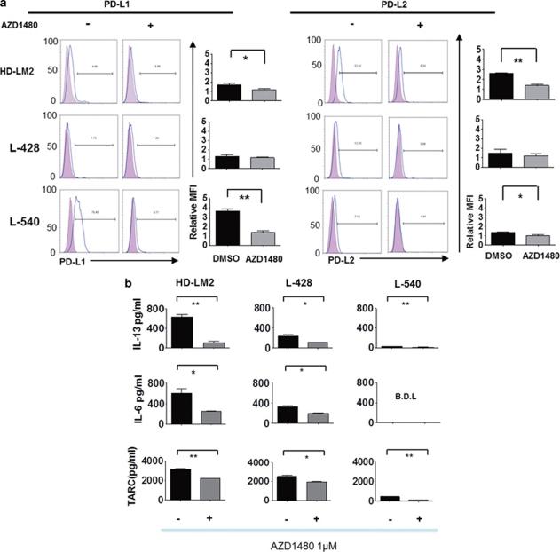 https://cdn.ncbi.nlm.nih.gov/pmc/blobs/5a60/3255510/0aa9de29b306/bcj201146f4.jpg