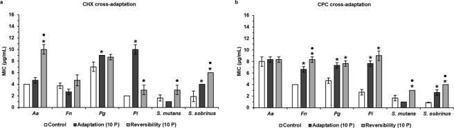 https://cdn.ncbi.nlm.nih.gov/pmc/blobs/5a61/6554408/a78c27128b5f/41598_2019_44822_Fig3_HTML.jpg